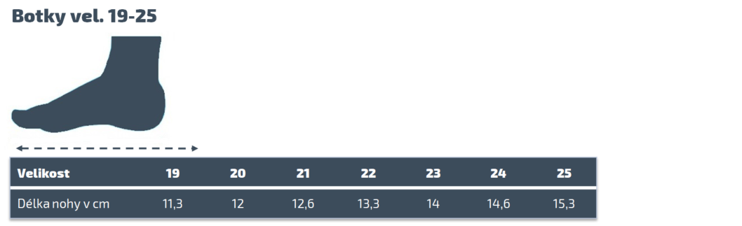 botky 19-25